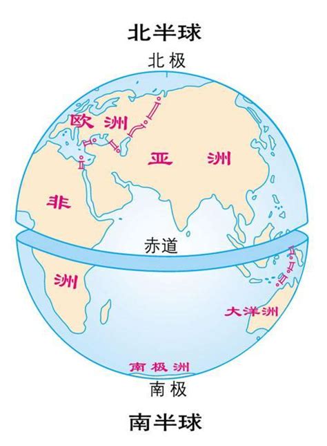 台灣南半球北半球 古代真的有龍嗎